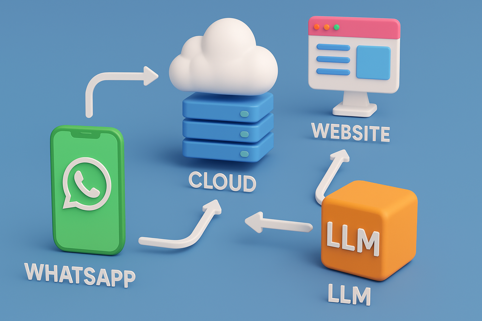 Chatty WhatsApp Integration